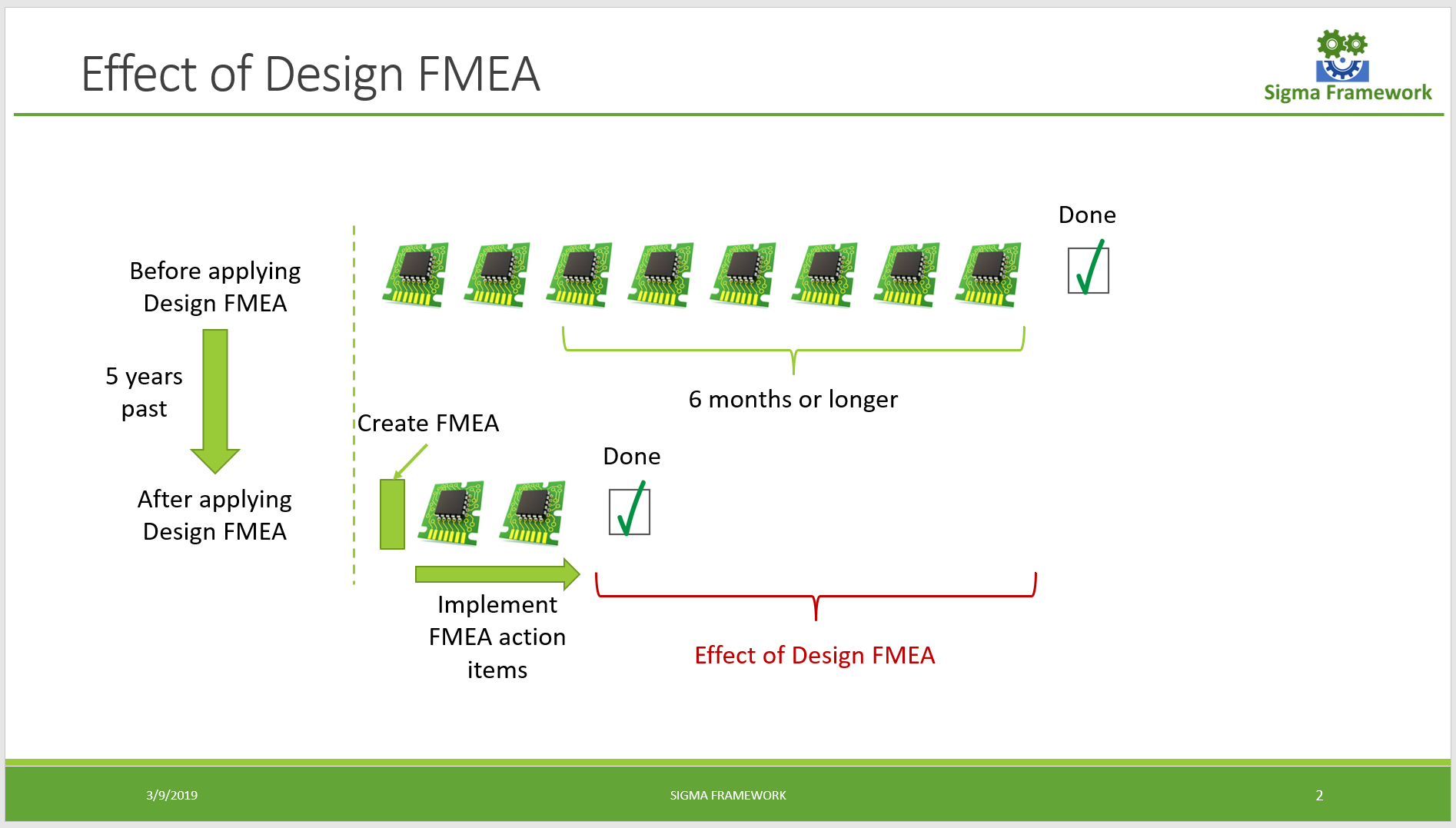 design fmea case study