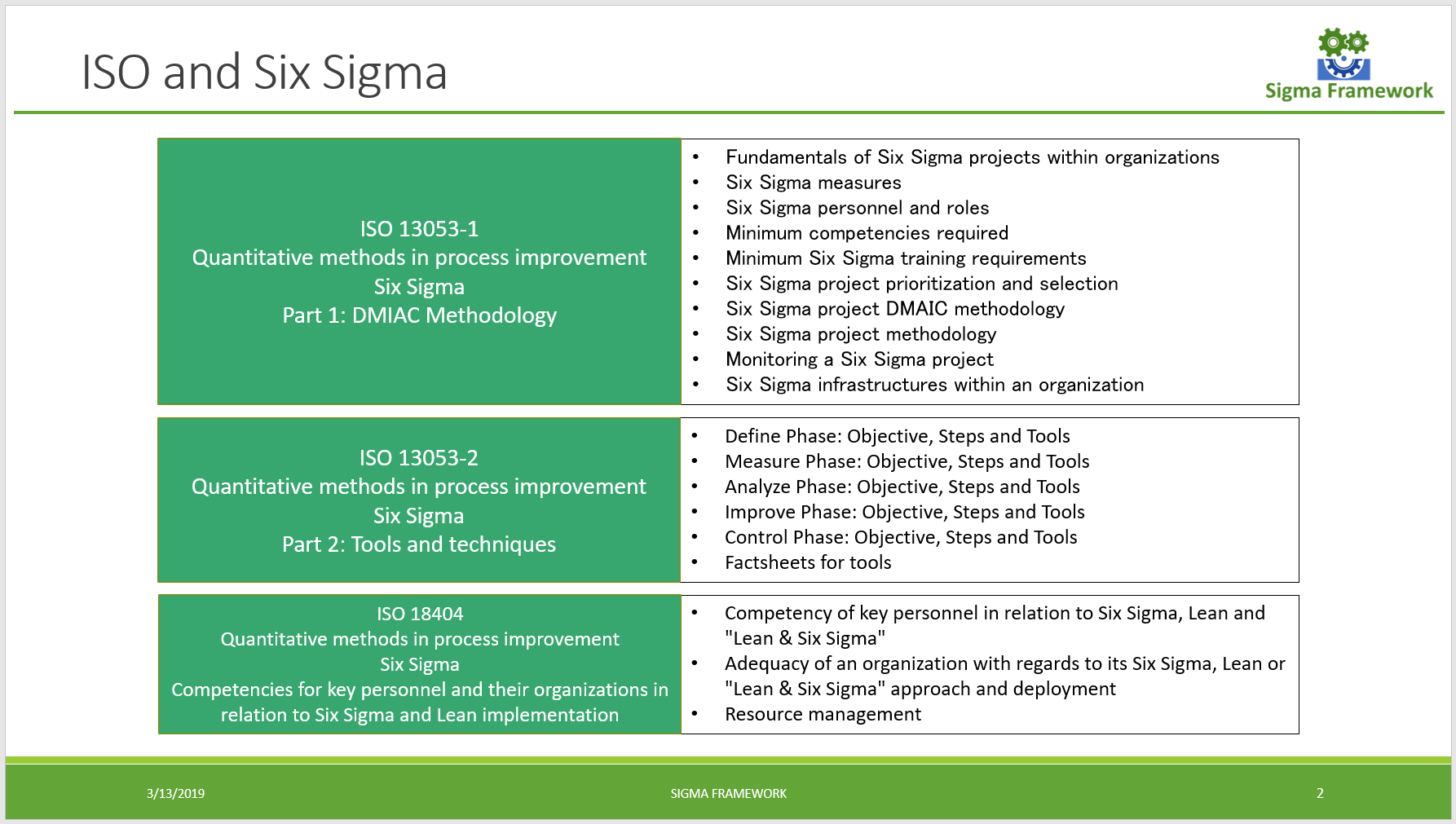 Define framework. Концепция 6 сигм. Пояса 6 сигм. Запись Sigma. Учетная Sigma. Organizational Training methods.