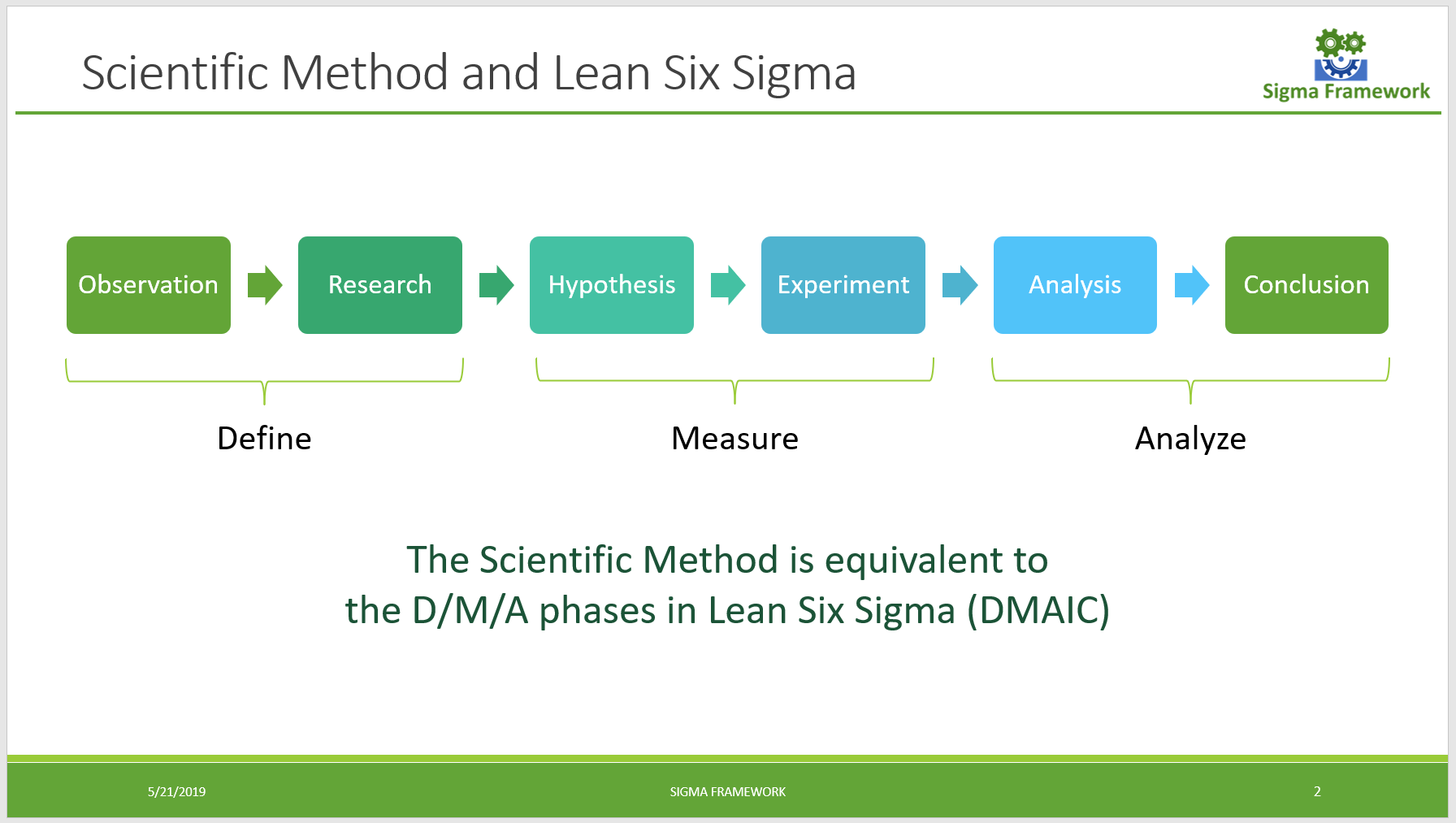 scientific method project essay